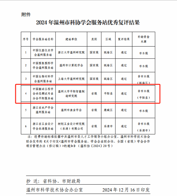 喜报 | 我院中国振动工程学会动态测试专业分会平阳服务站2024年复评获优秀