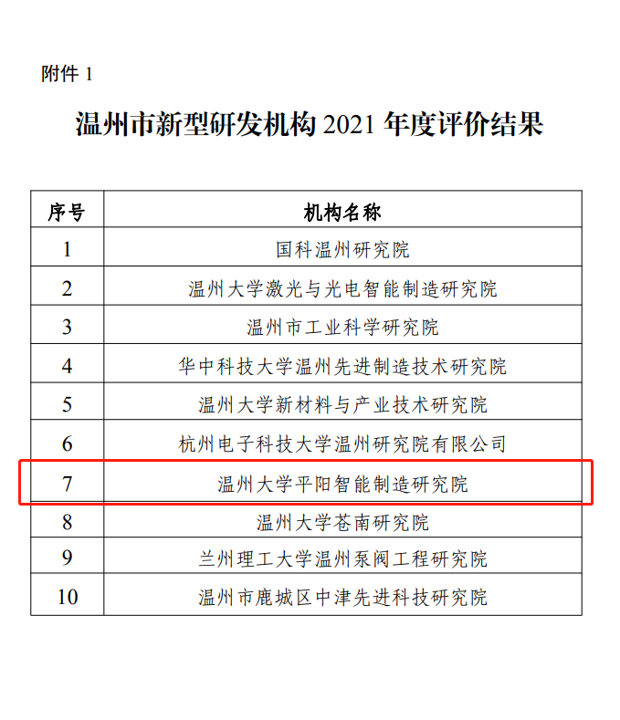 我院跻身2021年度温州市新型研发机构绩效评价前十