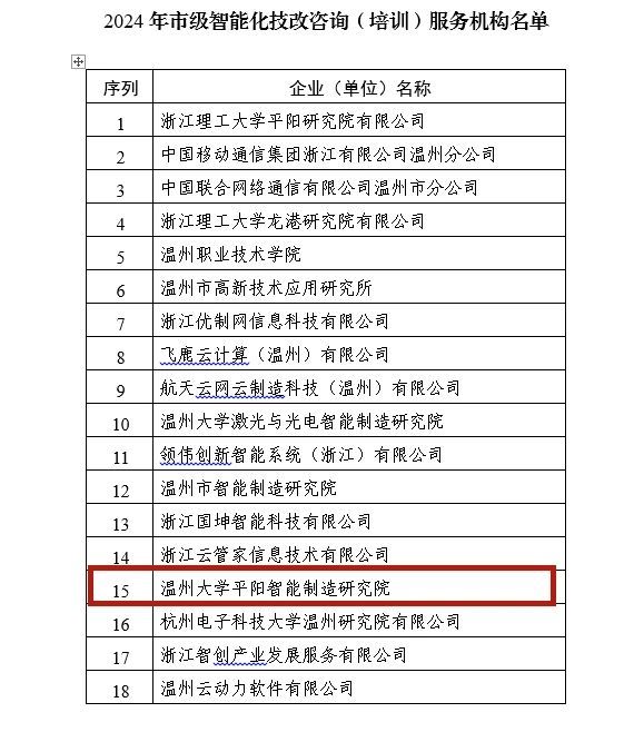我院入选2024年温州市智能化技改咨询（培训）服务机构