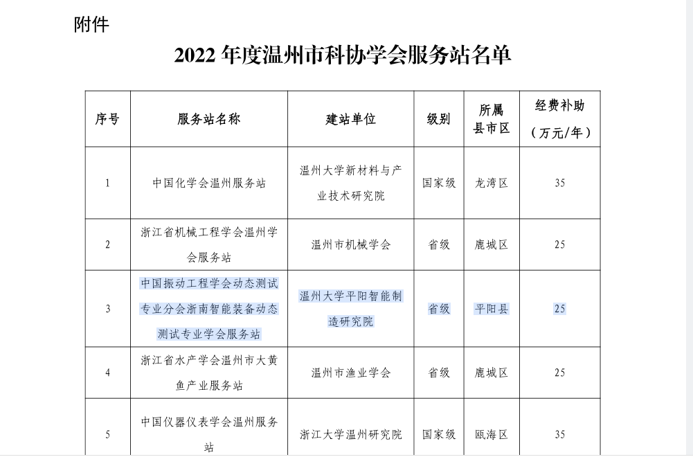 喜讯！温大平阳智能制造研究院获批温州市科协学会服务站